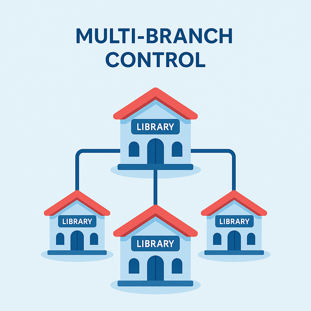 Centralized control across multiple library branches